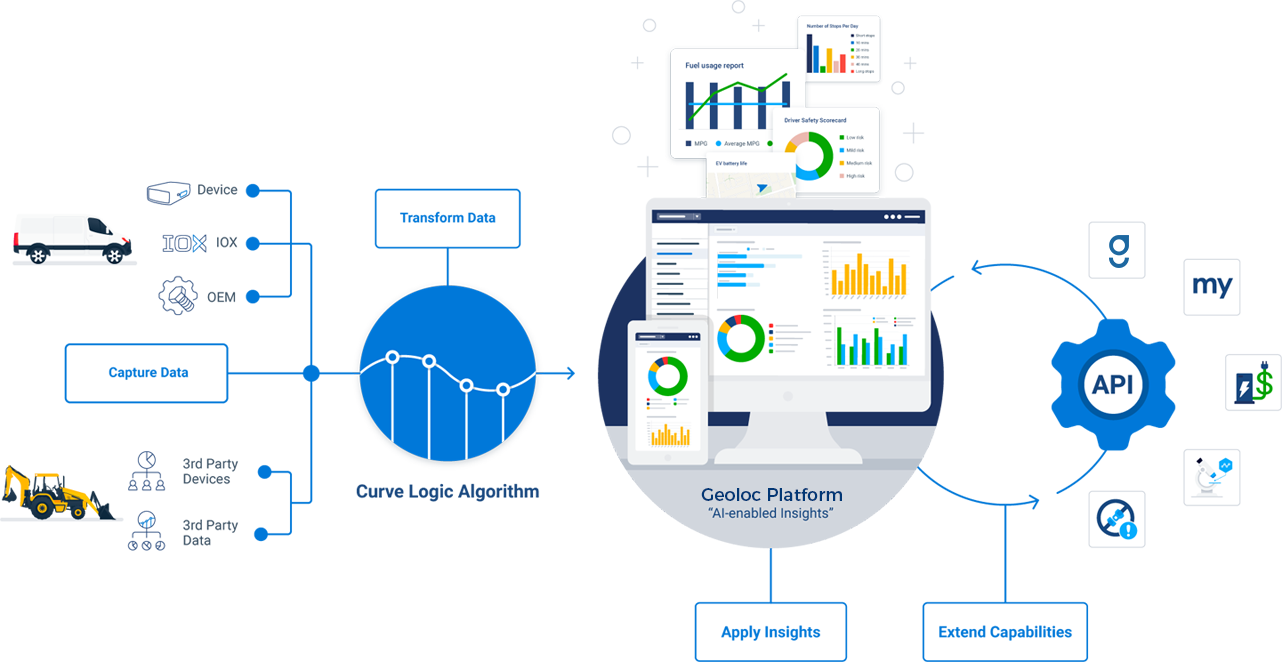 Fleet Management Dashboard